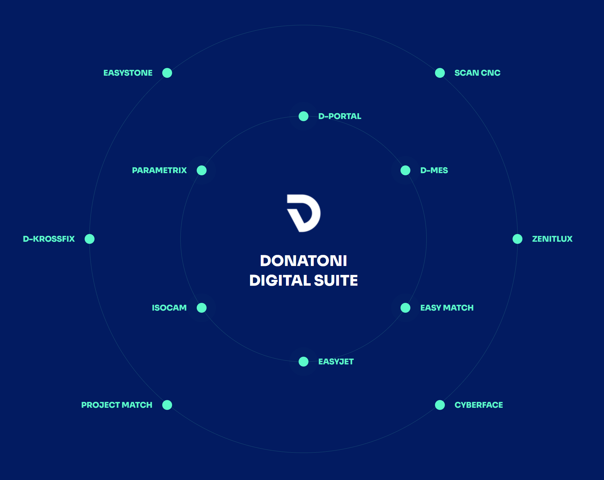 digital-suite-10_23